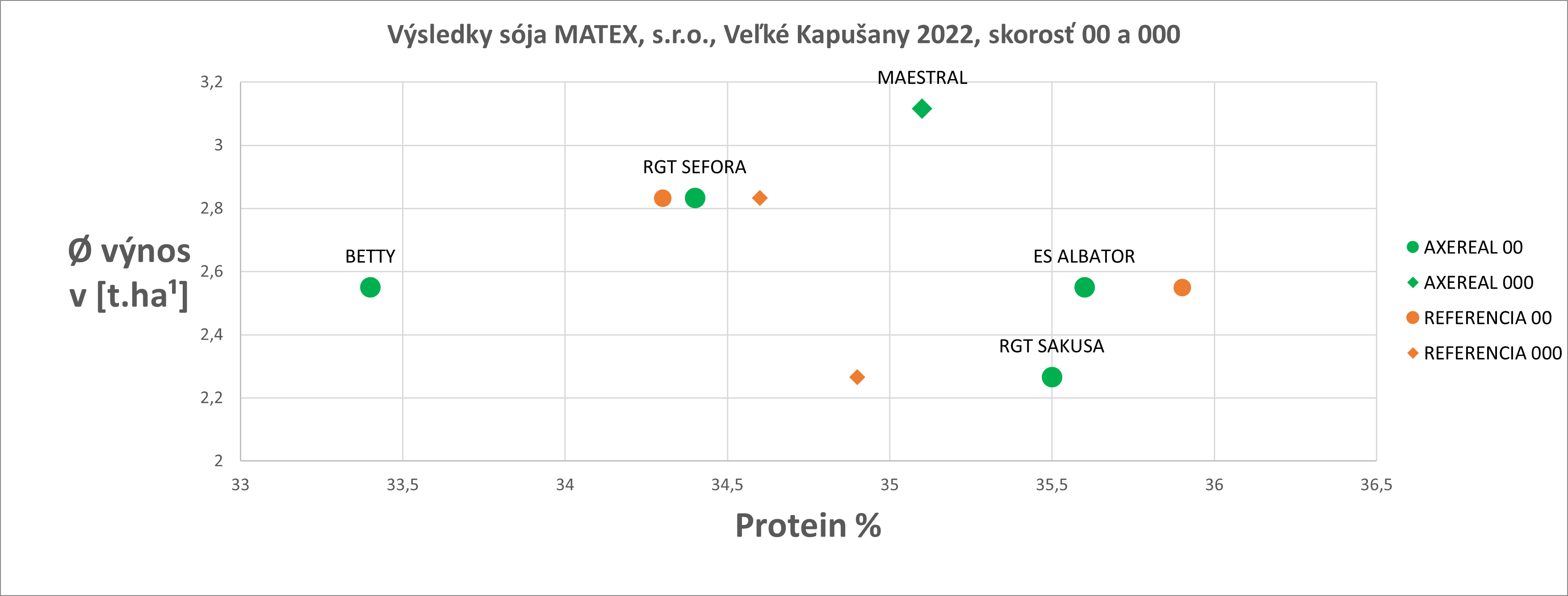 RESULTS TRIAL SOYBEAN