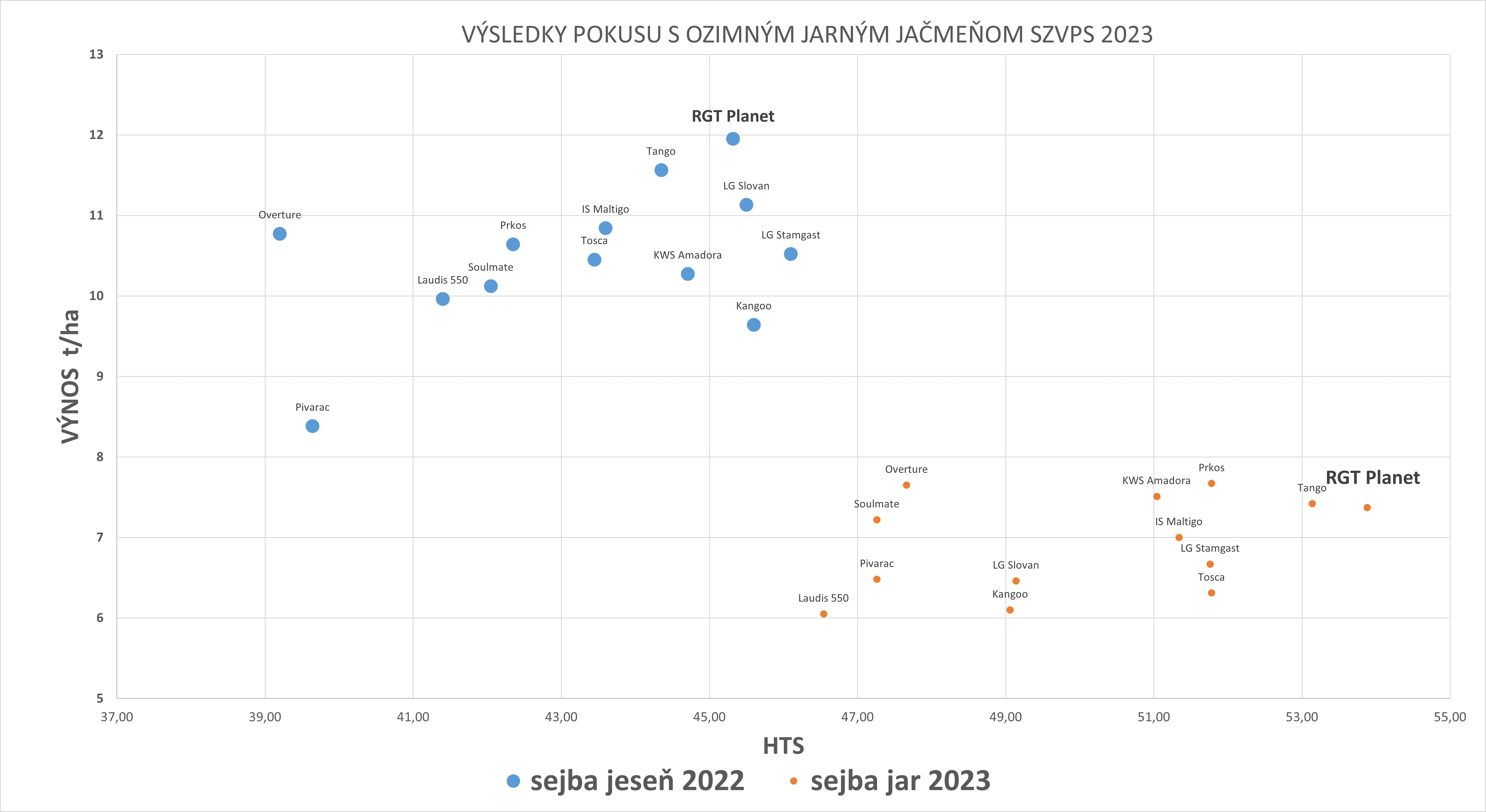 TRIALS SZVPS 2023